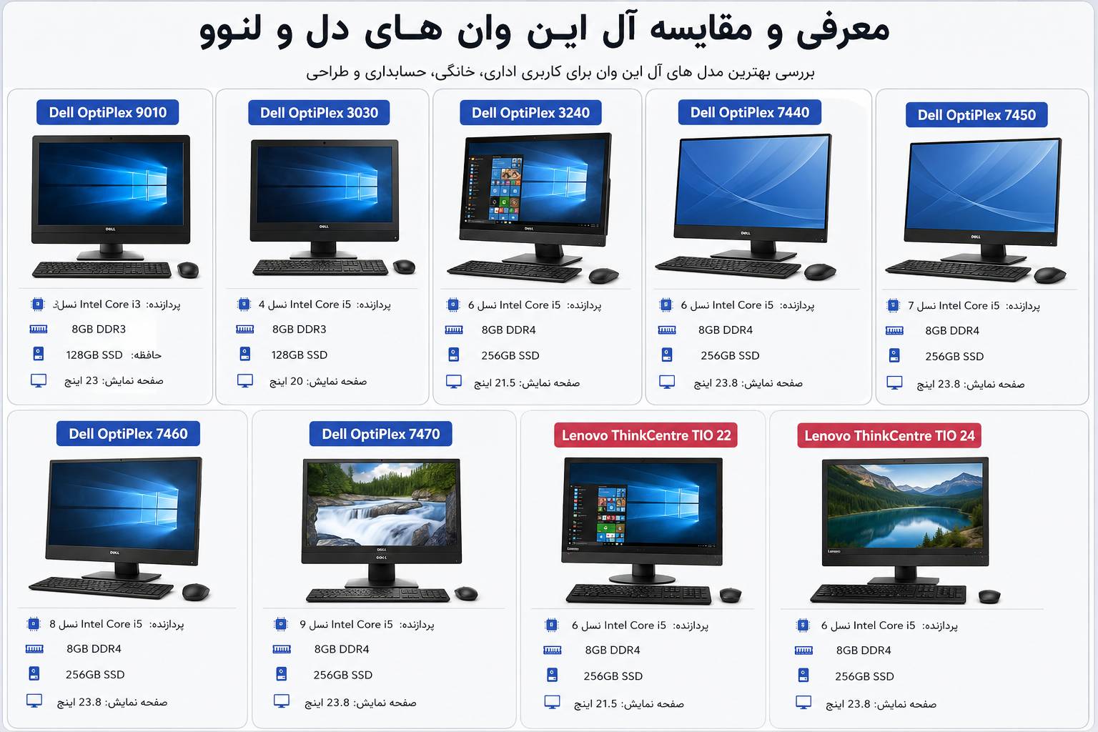 خرید ال این وان دل و لنوو